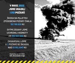 Jihočeští profesionální hasiči bilancují rok 2022