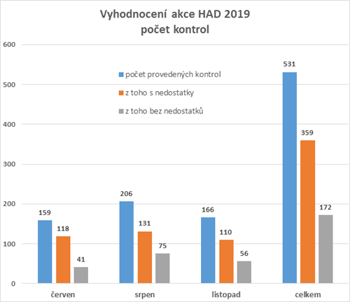 Skončila třetí vlna kontrol zaměřená na hazard, alkohol a děti
