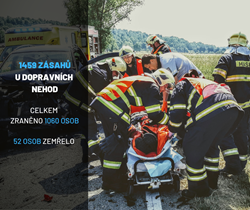 Jaký byl rok 2019 pro jihočeské profesionální hasiče?