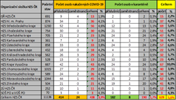 Aktuální personální situace u Hasičského záchranného sboru České republiky, v souvislosti s onemocněním COVID - 19