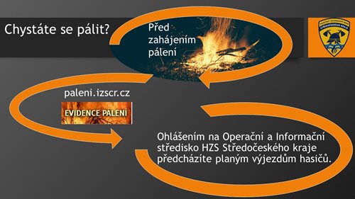 Pálení čarodějnic