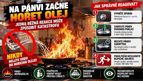 Na pánvi začne hořet olej. Jedna běžná reakce může způsobit katastrofu