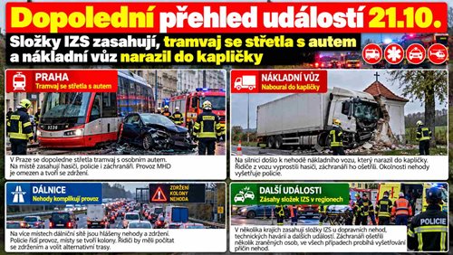 Dopolední přehled událostí: Složky IZS zasahují, tramvaj se střetla s autem a nákladní vůz narazil do kapličky