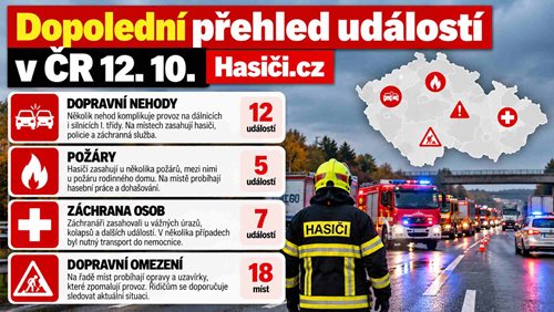 Dopolední přehled událostí v ČR: Hasiči zasahují kvůli podezřelému předmětu, u Bohumína je uzavřena silnice