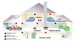 Jak požární hlásič před Vánocemi zachránil v Olomouci život, aneb Hasiči radí